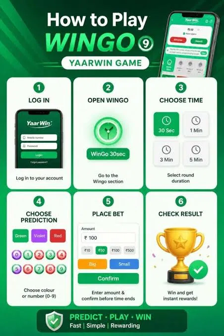 How to Play Wingo